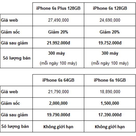 Các phiên bản iPhone 6s được giảm giá