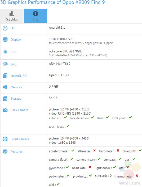 Cấu hình đầy đủ của OPPO Find 9