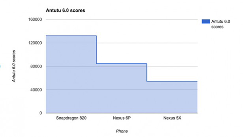 AtutuBenchmarks