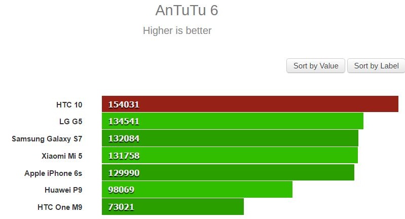 Điểm số AnTuTu mới đăng tải