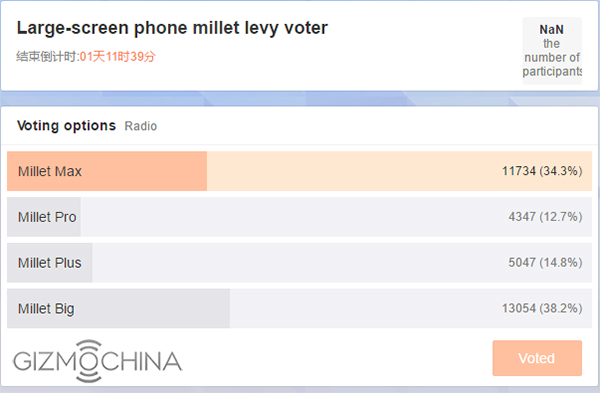 Xiaomi đang có ý định ra mắt dòng phablet mới có màn hình 6 inch?