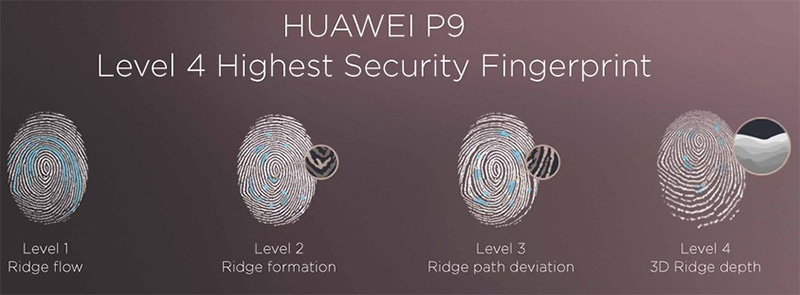 Huawei Huawei