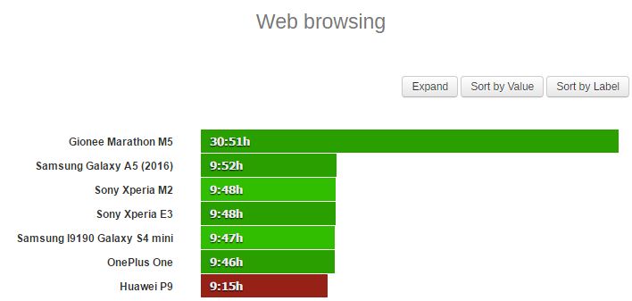 Ở thử nghiệm duyệt web