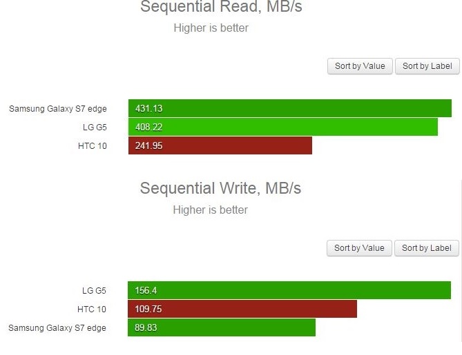 Benchmark AndroBench Benchmark AndroBench