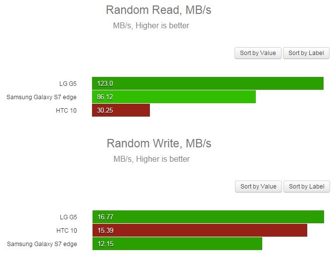 Benchmark AndroBench Benchmark AndroBench