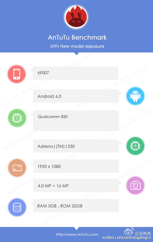OPPO_2 OPPO Find 9a lộ cấu hình khó hiểu trên AnTuTu với Snapdragon 820