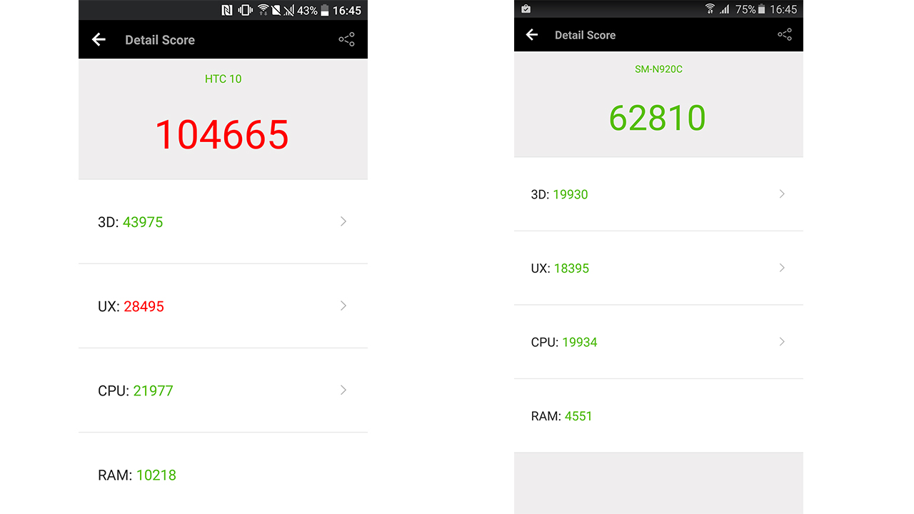 So sánh điểm Antutu Samsung Galaxy Note 5 và HTC 10