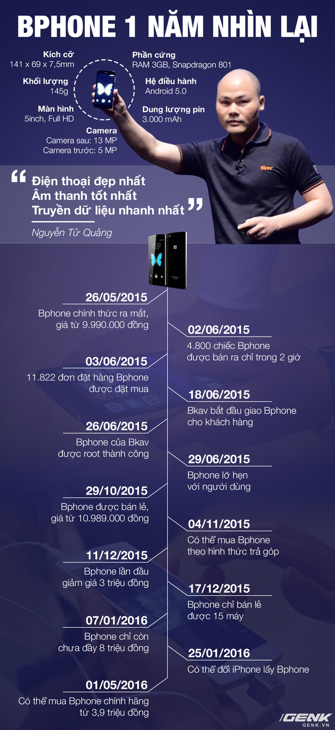 Bphone tròn 1 tuổi Bphone tròn 1 tuổi