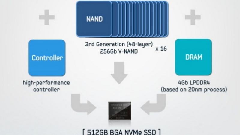 Samsung trình làng bộ nhớ SSD 512 GB nhỏ gọn hơn cả một chiếc tem Samsung trình làng bộ nhớ SSD 512 GB nhỏ gọn hơn cả một chiếc tem