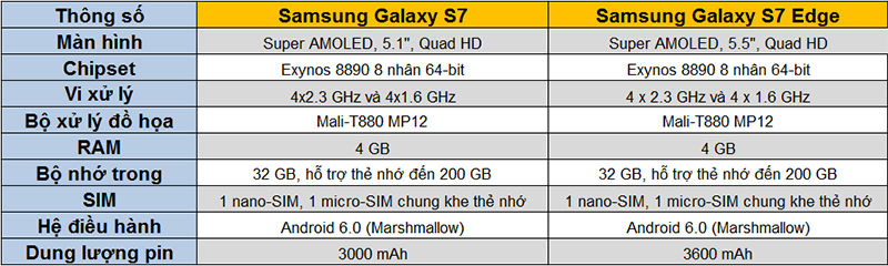 So sánh cấu hình Samsung Galaxy S7 và Samsung Galaxy S7 Edge