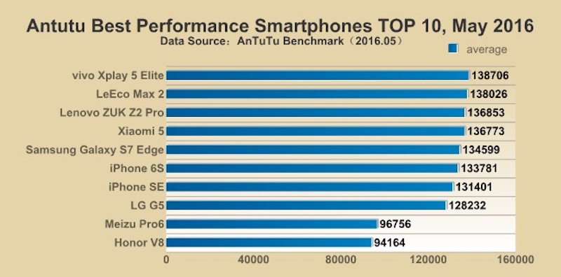 AnTuTu