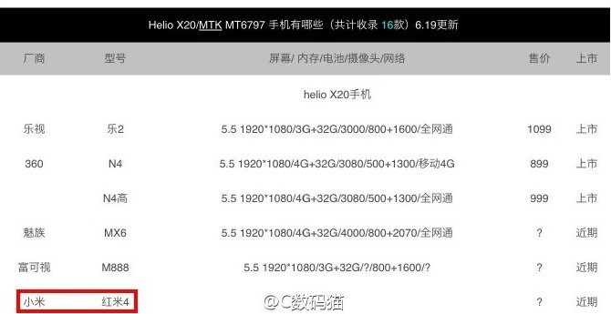 Xiaomi Redmi 4 sẽ dùng chip 10 nhân Xiaomi Redmi 4 sẽ dùng chip 10 nhân