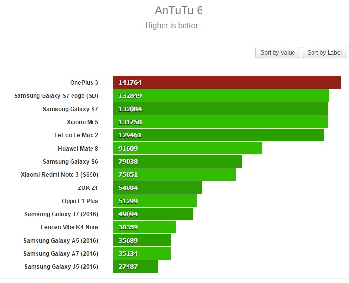 antutu