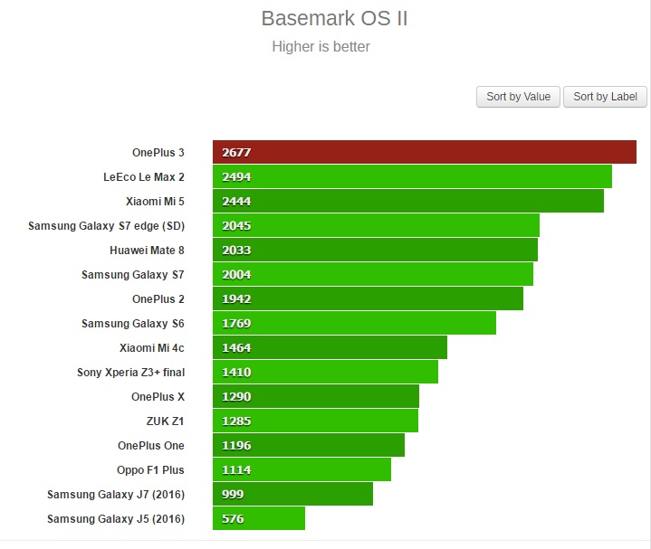 basemark