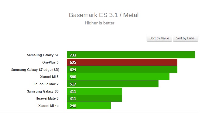 es3