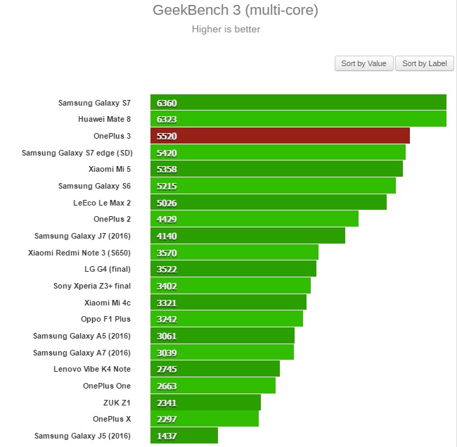  geekbench