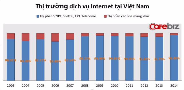 Thị trường internet tại Việt Nam Thị trường internet tại Việt Nam