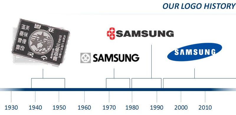 Kể từ khi thành lập, logo của Samsung đã thay đổi 3 lần