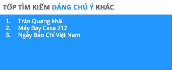 Người Việt tìm kiếm gì nhiều nhất trên Google trong cuối tháng 6?