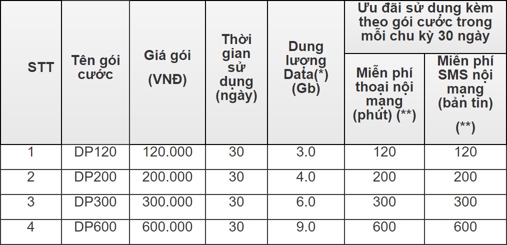 4gmobifone1