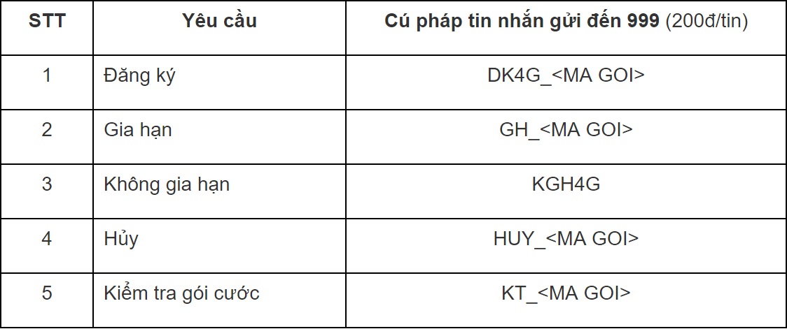 4gmobifone3