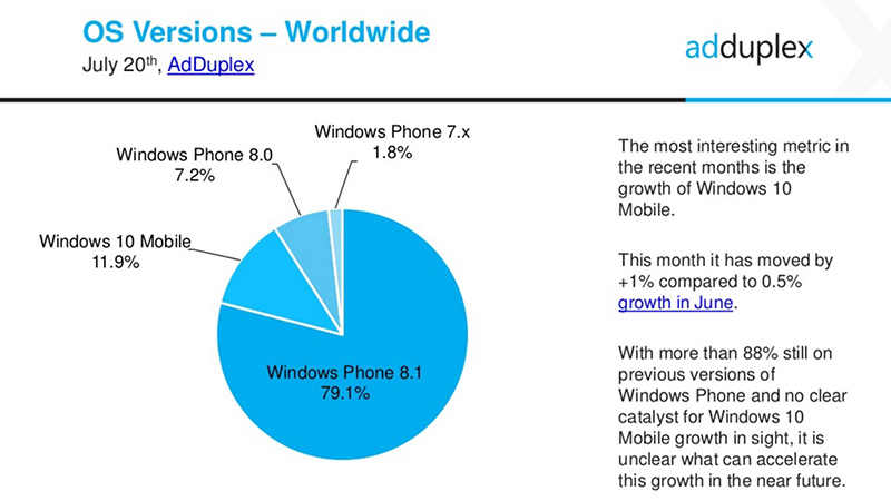 Lumia Lumia