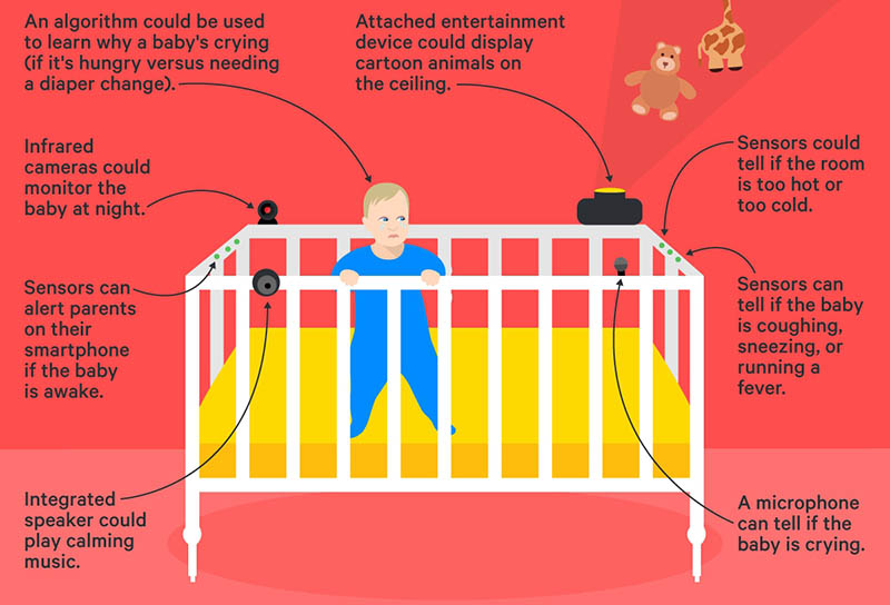Giường cũi công nghệ cao Giường cũi công nghệ cao