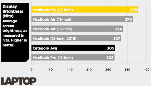 laptop-apple-chon-macbook-air-hay-macbook-pro--phan-1- Laptop Apple, chọn MacBook Air hay MacBook Pro? (Phần 1)
