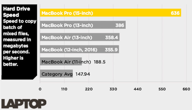 laptop-apple-chon-macbook-air-hay-macbook-pro--phan-2- Laptop Apple, chọn MacBook Air hay MacBook Pro? (Phần 2)