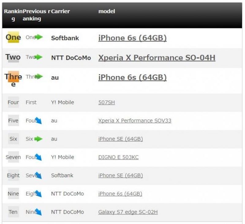 Yahoo Mobile Yahoo Mobile