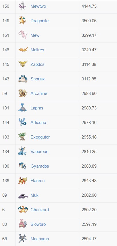 pokemon pokemon