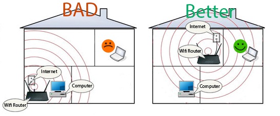 Đặt Router ở gần nơi sử dụng thường xuyên nhất