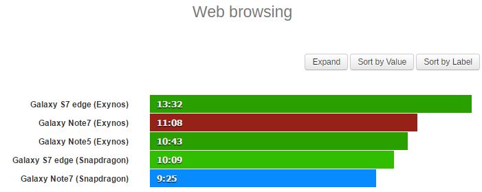 thử nghiệm duyệt web