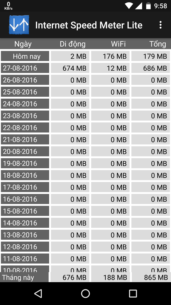 Internet Speed  Meter Lite