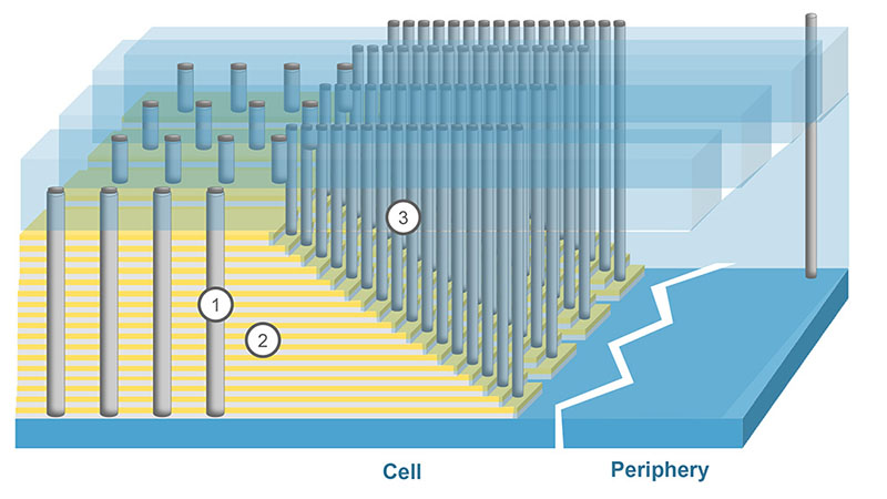 3D NAND