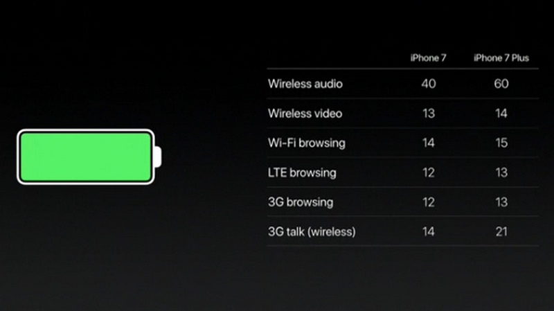 iPhone 7 iPhone 7