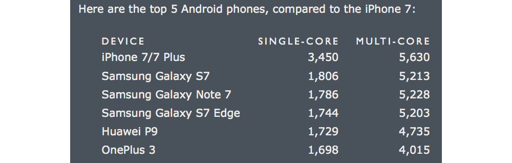 GeekBench