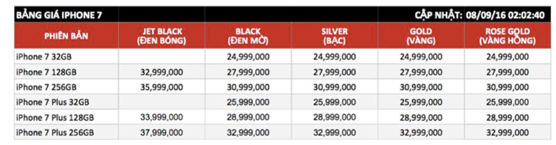 iPhone 7 hạ giá khi về Việt Nam, iPhone 7 Plus thì ngược lại