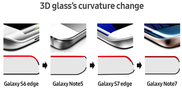 Thiết kế quá đẹp đã khiến Galaxy Note 7 dễ dàng bốc cháy? Thiết kế quá đẹp đã khiến Galaxy Note 7 dễ dàng bốc cháy?