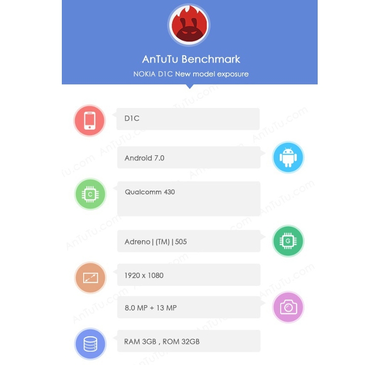 Thông tin bất ngờ về mẫu smartphone Nokia D1C chạy Android