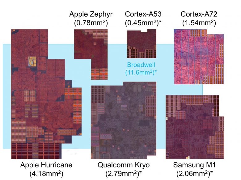 Đây là nguyên nhân vì sao chip Apple A10 mạnh mẽ đến như vậy