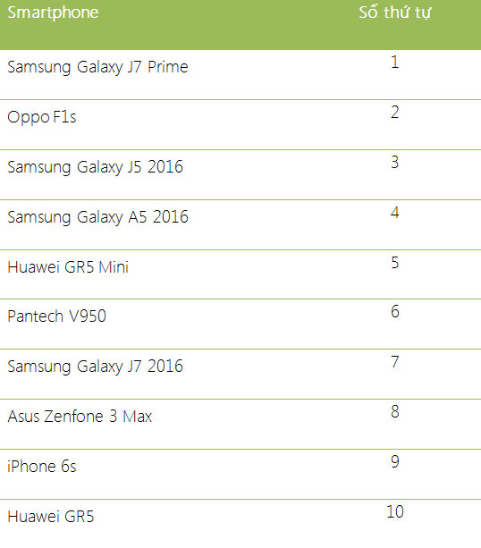 Thống kê tại Hoàng Hà Mobile Thống kê tại Hoàng Hà Mobile