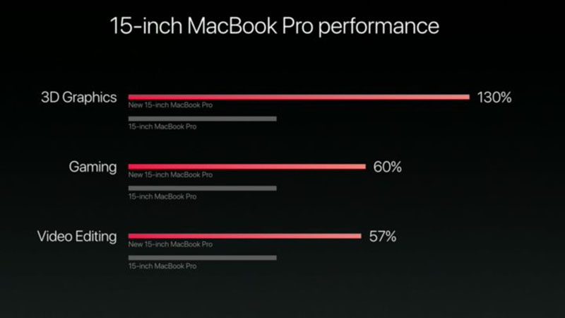 MacBook Pro MacBook Pro
