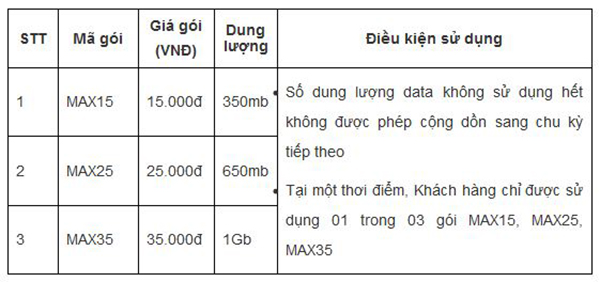 Mobifone công bố gói cước 4G, thấp hoặc tương đương với gói 3G Mobifone công bố gói cước 4G, thấp hoặc tương đương với gói 3G
