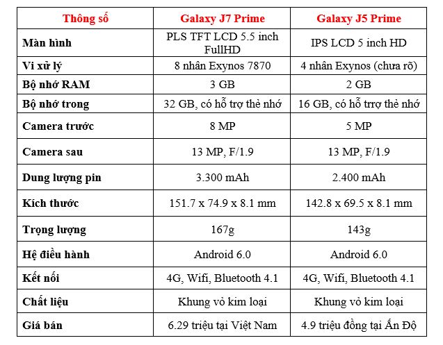 Đọ tốc độ xử lý ứng dụng giữa Galaxy J5 Prime và Galaxy J7 Prime