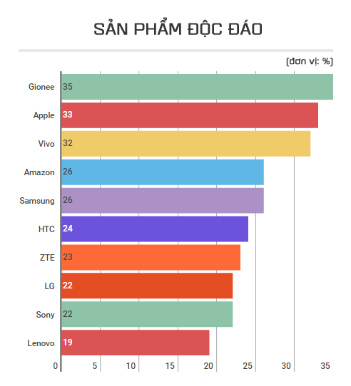 sản phẩm độc đáo