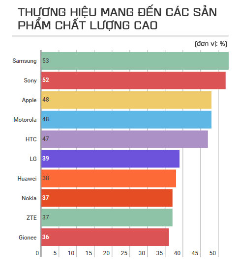 thương hiệu sản phẩm mang chất lượng cao