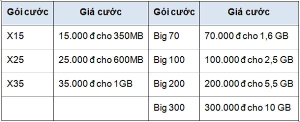 Người dùng được gì khi bỏ 3G để lên 4G Người dùng được gì khi bỏ 3G để lên 4G