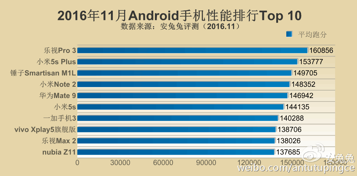 10 smartphone Android mạnh nhất tính đến tháng 11/2016 10 smartphone Android mạnh nhất tính đến tháng 11/2016