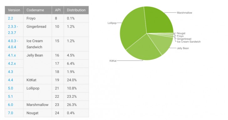 Android Android